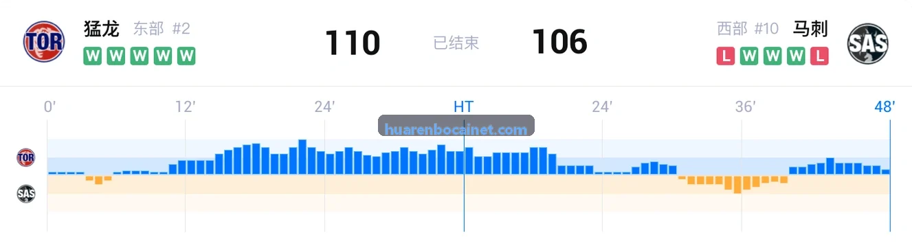 华人博彩版本升级说明